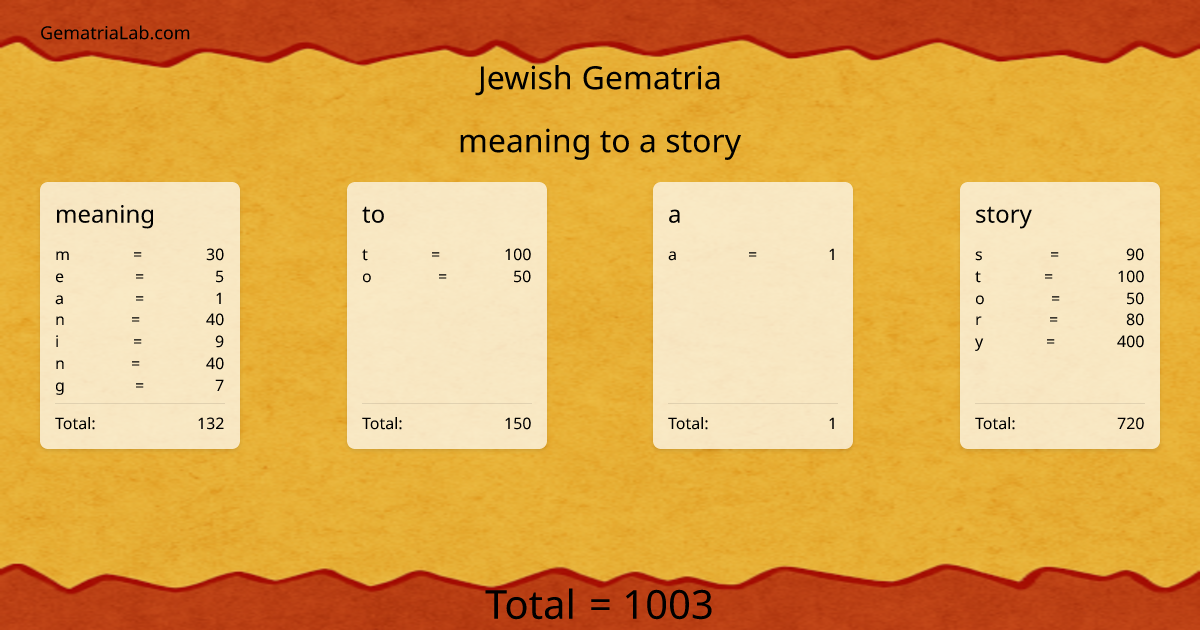 meaning to a story in jewish Gematria